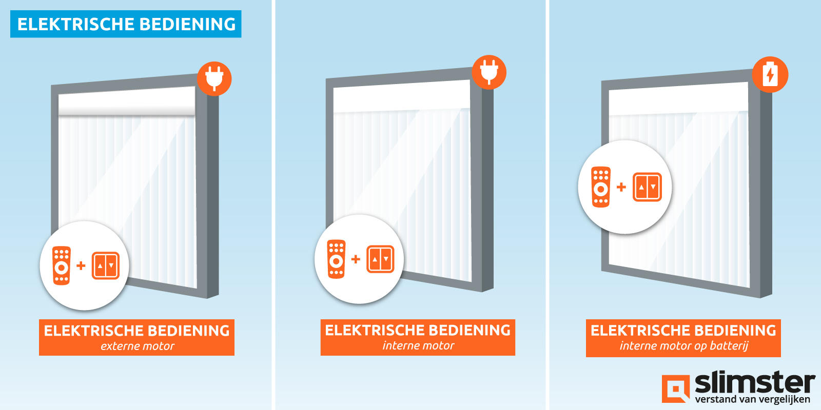 elektrisch raamdecoratie tussen glas